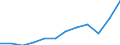 Währung: Million Euro / ZB_Position: Leistungsbilanz / Sektor (ESVG 2010): Volkswirtschaft / Sektor (ESVG 2010): Volkswirtschaft / Saisonbereinigung: Unbereinigte Daten (d.h. weder saisonbereinigte noch kalenderbereinigte Daten) / Bestand oder Fluss: Ausgaben / Geopolitische Partnereinheit: Rest der Welt / Geopolitische Meldeeinheit: Tschechien