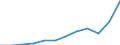 Währung: Million Euro / ZB_Position: Leistungsbilanz / Sektor (ESVG 2010): Volkswirtschaft / Sektor (ESVG 2010): Volkswirtschaft / Saisonbereinigung: Unbereinigte Daten (d.h. weder saisonbereinigte noch kalenderbereinigte Daten) / Bestand oder Fluss: Ausgaben / Geopolitische Partnereinheit: Rest der Welt / Geopolitische Meldeeinheit: Dänemark