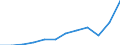 Währung: Million Euro / ZB_Position: Leistungsbilanz / Sektor (ESVG 2010): Volkswirtschaft / Sektor (ESVG 2010): Volkswirtschaft / Saisonbereinigung: Unbereinigte Daten (d.h. weder saisonbereinigte noch kalenderbereinigte Daten) / Bestand oder Fluss: Ausgaben / Geopolitische Partnereinheit: Rest der Welt / Geopolitische Meldeeinheit: Deutschland