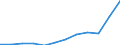 Währung: Million Euro / ZB_Position: Leistungsbilanz / Sektor (ESVG 2010): Volkswirtschaft / Sektor (ESVG 2010): Volkswirtschaft / Saisonbereinigung: Unbereinigte Daten (d.h. weder saisonbereinigte noch kalenderbereinigte Daten) / Bestand oder Fluss: Ausgaben / Geopolitische Partnereinheit: Rest der Welt / Geopolitische Meldeeinheit: Estland