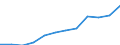 Currency: Million euro / BOP_item: Current account / Sector (ESA 2010): Total economy / Sector (ESA 2010): Total economy / Seasonal adjustment: Unadjusted data (i.e. neither seasonally adjusted nor calendar adjusted data) / Stock or flow: Debit / Geopolitical entity (partner): Rest of the world / Geopolitical entity (reporting): Ireland