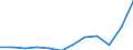 Währung: Million Euro / ZB_Position: Leistungsbilanz / Sektor (ESVG 2010): Volkswirtschaft / Sektor (ESVG 2010): Volkswirtschaft / Saisonbereinigung: Unbereinigte Daten (d.h. weder saisonbereinigte noch kalenderbereinigte Daten) / Bestand oder Fluss: Ausgaben / Geopolitische Partnereinheit: Rest der Welt / Geopolitische Meldeeinheit: Griechenland