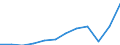 Währung: Million Euro / ZB_Position: Leistungsbilanz / Sektor (ESVG 2010): Volkswirtschaft / Sektor (ESVG 2010): Volkswirtschaft / Saisonbereinigung: Unbereinigte Daten (d.h. weder saisonbereinigte noch kalenderbereinigte Daten) / Bestand oder Fluss: Ausgaben / Geopolitische Partnereinheit: Rest der Welt / Geopolitische Meldeeinheit: Spanien