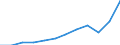 Währung: Million Euro / ZB_Position: Leistungsbilanz / Sektor (ESVG 2010): Volkswirtschaft / Sektor (ESVG 2010): Volkswirtschaft / Saisonbereinigung: Unbereinigte Daten (d.h. weder saisonbereinigte noch kalenderbereinigte Daten) / Bestand oder Fluss: Ausgaben / Geopolitische Partnereinheit: Rest der Welt / Geopolitische Meldeeinheit: Kroatien