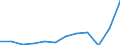 Währung: Million Euro / ZB_Position: Leistungsbilanz / Sektor (ESVG 2010): Volkswirtschaft / Sektor (ESVG 2010): Volkswirtschaft / Saisonbereinigung: Unbereinigte Daten (d.h. weder saisonbereinigte noch kalenderbereinigte Daten) / Bestand oder Fluss: Ausgaben / Geopolitische Partnereinheit: Rest der Welt / Geopolitische Meldeeinheit: Italien