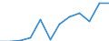 Währung: Million Euro / ZB_Position: Leistungsbilanz / Sektor (ESVG 2010): Volkswirtschaft / Sektor (ESVG 2010): Volkswirtschaft / Saisonbereinigung: Unbereinigte Daten (d.h. weder saisonbereinigte noch kalenderbereinigte Daten) / Bestand oder Fluss: Ausgaben / Geopolitische Partnereinheit: Rest der Welt / Geopolitische Meldeeinheit: Zypern