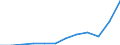 Währung: Million Euro / ZB_Position: Leistungsbilanz / Sektor (ESVG 2010): Volkswirtschaft / Sektor (ESVG 2010): Volkswirtschaft / Saisonbereinigung: Unbereinigte Daten (d.h. weder saisonbereinigte noch kalenderbereinigte Daten) / Bestand oder Fluss: Ausgaben / Geopolitische Partnereinheit: Rest der Welt / Geopolitische Meldeeinheit: Lettland