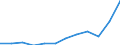 Währung: Million Euro / ZB_Position: Leistungsbilanz / Sektor (ESVG 2010): Volkswirtschaft / Sektor (ESVG 2010): Volkswirtschaft / Saisonbereinigung: Unbereinigte Daten (d.h. weder saisonbereinigte noch kalenderbereinigte Daten) / Bestand oder Fluss: Ausgaben / Geopolitische Partnereinheit: Rest der Welt / Geopolitische Meldeeinheit: Litauen