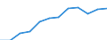 Währung: Million Euro / ZB_Position: Leistungsbilanz / Sektor (ESVG 2010): Volkswirtschaft / Sektor (ESVG 2010): Volkswirtschaft / Saisonbereinigung: Unbereinigte Daten (d.h. weder saisonbereinigte noch kalenderbereinigte Daten) / Bestand oder Fluss: Ausgaben / Geopolitische Partnereinheit: Rest der Welt / Geopolitische Meldeeinheit: Luxemburg