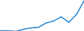 Währung: Million Euro / ZB_Position: Leistungsbilanz / Sektor (ESVG 2010): Volkswirtschaft / Sektor (ESVG 2010): Volkswirtschaft / Saisonbereinigung: Unbereinigte Daten (d.h. weder saisonbereinigte noch kalenderbereinigte Daten) / Bestand oder Fluss: Ausgaben / Geopolitische Partnereinheit: Rest der Welt / Geopolitische Meldeeinheit: Ungarn