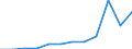 Währung: Million Euro / ZB_Position: Leistungsbilanz / Sektor (ESVG 2010): Volkswirtschaft / Sektor (ESVG 2010): Volkswirtschaft / Saisonbereinigung: Unbereinigte Daten (d.h. weder saisonbereinigte noch kalenderbereinigte Daten) / Bestand oder Fluss: Ausgaben / Geopolitische Partnereinheit: Rest der Welt / Geopolitische Meldeeinheit: Malta