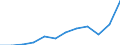 Währung: Million Euro / ZB_Position: Leistungsbilanz / Sektor (ESVG 2010): Volkswirtschaft / Sektor (ESVG 2010): Volkswirtschaft / Saisonbereinigung: Unbereinigte Daten (d.h. weder saisonbereinigte noch kalenderbereinigte Daten) / Bestand oder Fluss: Ausgaben / Geopolitische Partnereinheit: Rest der Welt / Geopolitische Meldeeinheit: Niederlande