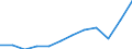 Währung: Million Euro / ZB_Position: Leistungsbilanz / Sektor (ESVG 2010): Volkswirtschaft / Sektor (ESVG 2010): Volkswirtschaft / Saisonbereinigung: Unbereinigte Daten (d.h. weder saisonbereinigte noch kalenderbereinigte Daten) / Bestand oder Fluss: Ausgaben / Geopolitische Partnereinheit: Rest der Welt / Geopolitische Meldeeinheit: Österreich