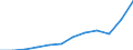 Währung: Million Euro / ZB_Position: Leistungsbilanz / Sektor (ESVG 2010): Volkswirtschaft / Sektor (ESVG 2010): Volkswirtschaft / Saisonbereinigung: Unbereinigte Daten (d.h. weder saisonbereinigte noch kalenderbereinigte Daten) / Bestand oder Fluss: Ausgaben / Geopolitische Partnereinheit: Rest der Welt / Geopolitische Meldeeinheit: Polen