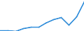 Währung: Million Euro / ZB_Position: Leistungsbilanz / Sektor (ESVG 2010): Volkswirtschaft / Sektor (ESVG 2010): Volkswirtschaft / Saisonbereinigung: Unbereinigte Daten (d.h. weder saisonbereinigte noch kalenderbereinigte Daten) / Bestand oder Fluss: Ausgaben / Geopolitische Partnereinheit: Rest der Welt / Geopolitische Meldeeinheit: Portugal