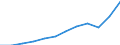 Währung: Million Euro / ZB_Position: Leistungsbilanz / Sektor (ESVG 2010): Volkswirtschaft / Sektor (ESVG 2010): Volkswirtschaft / Saisonbereinigung: Unbereinigte Daten (d.h. weder saisonbereinigte noch kalenderbereinigte Daten) / Bestand oder Fluss: Ausgaben / Geopolitische Partnereinheit: Rest der Welt / Geopolitische Meldeeinheit: Rumänien