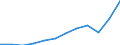 Währung: Million Euro / ZB_Position: Leistungsbilanz / Sektor (ESVG 2010): Volkswirtschaft / Sektor (ESVG 2010): Volkswirtschaft / Saisonbereinigung: Unbereinigte Daten (d.h. weder saisonbereinigte noch kalenderbereinigte Daten) / Bestand oder Fluss: Ausgaben / Geopolitische Partnereinheit: Rest der Welt / Geopolitische Meldeeinheit: Slowenien