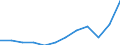 Währung: Million Euro / ZB_Position: Leistungsbilanz / Sektor (ESVG 2010): Volkswirtschaft / Sektor (ESVG 2010): Volkswirtschaft / Saisonbereinigung: Unbereinigte Daten (d.h. weder saisonbereinigte noch kalenderbereinigte Daten) / Bestand oder Fluss: Ausgaben / Geopolitische Partnereinheit: Rest der Welt / Geopolitische Meldeeinheit: Finnland