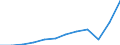 Währung: Million Euro / ZB_Position: Leistungsbilanz / Sektor (ESVG 2010): Volkswirtschaft / Sektor (ESVG 2010): Volkswirtschaft / Saisonbereinigung: Unbereinigte Daten (d.h. weder saisonbereinigte noch kalenderbereinigte Daten) / Bestand oder Fluss: Ausgaben / Geopolitische Partnereinheit: Rest der Welt / Geopolitische Meldeeinheit: Schweden