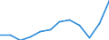 Currency: Million euro / BOP_item: Current account / Sector (ESA 2010): Total economy / Sector (ESA 2010): Total economy / Seasonal adjustment: Unadjusted data (i.e. neither seasonally adjusted nor calendar adjusted data) / Stock or flow: Debit / Geopolitical entity (partner): Rest of the world / Geopolitical entity (reporting): Iceland