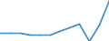 Currency: Million euro / BOP_item: Current account / Sector (ESA 2010): Total economy / Sector (ESA 2010): Total economy / Seasonal adjustment: Unadjusted data (i.e. neither seasonally adjusted nor calendar adjusted data) / Stock or flow: Debit / Geopolitical entity (partner): Rest of the world / Geopolitical entity (reporting): Norway