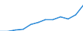 Währung: Million Euro / ZB_Position: Leistungsbilanz / Sektor (ESVG 2010): Volkswirtschaft / Sektor (ESVG 2010): Volkswirtschaft / Saisonbereinigung: Unbereinigte Daten (d.h. weder saisonbereinigte noch kalenderbereinigte Daten) / Bestand oder Fluss: Ausgaben / Geopolitische Partnereinheit: Rest der Welt / Geopolitische Meldeeinheit: Schweiz