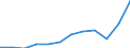 Währung: Million Euro / ZB_Position: Leistungsbilanz / Sektor (ESVG 2010): Volkswirtschaft / Sektor (ESVG 2010): Volkswirtschaft / Saisonbereinigung: Unbereinigte Daten (d.h. weder saisonbereinigte noch kalenderbereinigte Daten) / Bestand oder Fluss: Ausgaben / Geopolitische Partnereinheit: Rest der Welt / Geopolitische Meldeeinheit: Bosnien und Herzegowina