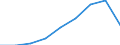 Währung: Million Euro / ZB_Position: Leistungsbilanz / Sektor (ESVG 2010): Volkswirtschaft / Sektor (ESVG 2010): Volkswirtschaft / Saisonbereinigung: Unbereinigte Daten (d.h. weder saisonbereinigte noch kalenderbereinigte Daten) / Bestand oder Fluss: Ausgaben / Geopolitische Partnereinheit: Rest der Welt / Geopolitische Meldeeinheit: Montenegro