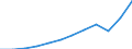 Währung: Million Euro / ZB_Position: Leistungsbilanz / Sektor (ESVG 2010): Volkswirtschaft / Sektor (ESVG 2010): Volkswirtschaft / Saisonbereinigung: Unbereinigte Daten (d.h. weder saisonbereinigte noch kalenderbereinigte Daten) / Bestand oder Fluss: Ausgaben / Geopolitische Partnereinheit: Rest der Welt / Geopolitische Meldeeinheit: Nordmazedonien