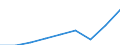 Währung: Million Euro / ZB_Position: Leistungsbilanz / Sektor (ESVG 2010): Volkswirtschaft / Sektor (ESVG 2010): Volkswirtschaft / Saisonbereinigung: Unbereinigte Daten (d.h. weder saisonbereinigte noch kalenderbereinigte Daten) / Bestand oder Fluss: Ausgaben / Geopolitische Partnereinheit: Rest der Welt / Geopolitische Meldeeinheit: Albanien