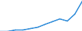 Währung: Million Euro / ZB_Position: Leistungsbilanz / Sektor (ESVG 2010): Volkswirtschaft / Sektor (ESVG 2010): Volkswirtschaft / Saisonbereinigung: Unbereinigte Daten (d.h. weder saisonbereinigte noch kalenderbereinigte Daten) / Bestand oder Fluss: Ausgaben / Geopolitische Partnereinheit: Rest der Welt / Geopolitische Meldeeinheit: Serbien