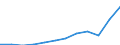 Währung: Million Euro / ZB_Position: Leistungsbilanz / Sektor (ESVG 2010): Volkswirtschaft / Sektor (ESVG 2010): Volkswirtschaft / Saisonbereinigung: Unbereinigte Daten (d.h. weder saisonbereinigte noch kalenderbereinigte Daten) / Bestand oder Fluss: Ausgaben / Geopolitische Partnereinheit: Rest der Welt / Geopolitische Meldeeinheit: Kosovo*