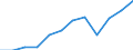 Währung: Million Euro / Zahlungsbilanz Position: Leistungsbilanz / Sektor (ESVG 2010): Volkswirtschaft / Sektor des Transaktionspartners (ESVG 2010): Volkswirtschaft / Saisonbereinigung: Unbereinigte Daten (d.h. weder saisonbereinigte noch kalenderbereinigte Daten) / Bestand oder Fluss: Ausgaben / Geopolitische Partnereinheit: Rest der Welt / Geopolitische Meldeeinheit: Malta