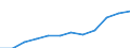 Währung: Million Euro / Zahlungsbilanz Position: Leistungsbilanz / Sektor (ESVG 2010): Volkswirtschaft / Sektor des Transaktionspartners (ESVG 2010): Volkswirtschaft / Saisonbereinigung: Unbereinigte Daten (d.h. weder saisonbereinigte noch kalenderbereinigte Daten) / Bestand oder Fluss: Ausgaben / Geopolitische Partnereinheit: Rest der Welt / Geopolitische Meldeeinheit: Schweiz