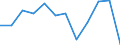 Currency: Million euro / BOP_item: Current account / Sector (ESA 2010): Total economy / Sector (ESA 2010): Total economy / Seasonal adjustment: Unadjusted data (i.e. neither seasonally adjusted nor calendar adjusted data) / Stock or flow: Balance / Geopolitical entity (partner): Rest of the world / Geopolitical entity (reporting): Belgium