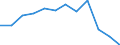 Währung: Million Euro / ZB_Position: Leistungsbilanz / Sektor (ESVG 2010): Volkswirtschaft / Sektor (ESVG 2010): Volkswirtschaft / Saisonbereinigung: Unbereinigte Daten (d.h. weder saisonbereinigte noch kalenderbereinigte Daten) / Bestand oder Fluss: Saldo / Geopolitische Partnereinheit: Rest der Welt / Geopolitische Meldeeinheit: Estland