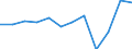 Währung: Million Euro / ZB_Position: Leistungsbilanz / Sektor (ESVG 2010): Volkswirtschaft / Sektor (ESVG 2010): Volkswirtschaft / Saisonbereinigung: Unbereinigte Daten (d.h. weder saisonbereinigte noch kalenderbereinigte Daten) / Bestand oder Fluss: Saldo / Geopolitische Partnereinheit: Rest der Welt / Geopolitische Meldeeinheit: Irland