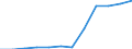 Währung: Million Euro / ZB_Position: Leistungsbilanz / Sektor (ESVG 2010): Volkswirtschaft / Sektor (ESVG 2010): Volkswirtschaft / Saisonbereinigung: Unbereinigte Daten (d.h. weder saisonbereinigte noch kalenderbereinigte Daten) / Bestand oder Fluss: Saldo / Geopolitische Partnereinheit: Rest der Welt / Geopolitische Meldeeinheit: Luxemburg