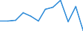 Währung: Million Euro / ZB_Position: Leistungsbilanz / Sektor (ESVG 2010): Volkswirtschaft / Sektor (ESVG 2010): Volkswirtschaft / Saisonbereinigung: Unbereinigte Daten (d.h. weder saisonbereinigte noch kalenderbereinigte Daten) / Bestand oder Fluss: Saldo / Geopolitische Partnereinheit: Rest der Welt / Geopolitische Meldeeinheit: Malta