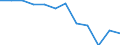 Währung: Million Euro / Zahlungsbilanz Position: Leistungsbilanz / Sektor (ESVG 2010): Volkswirtschaft / Sektor des Transaktionspartners (ESVG 2010): Volkswirtschaft / Saisonbereinigung: Unbereinigte Daten (d.h. weder saisonbereinigte noch kalenderbereinigte Daten) / Bestand oder Fluss: Saldo / Geopolitische Partnereinheit: Rest der Welt / Geopolitische Meldeeinheit: Griechenland