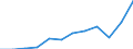 Currency: Million euro / BOP_item: Goods / Sector (ESA 2010): Total economy / Sector (ESA 2010): Total economy / Seasonal adjustment: Unadjusted data (i.e. neither seasonally adjusted nor calendar adjusted data) / Stock or flow: Credit / Geopolitical entity (partner): Rest of the world / Geopolitical entity (reporting): European Union - 27 countries (from 2020)