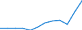 Currency: Million euro / BOP_item: Goods / Sector (ESA 2010): Total economy / Sector (ESA 2010): Total economy / Seasonal adjustment: Unadjusted data (i.e. neither seasonally adjusted nor calendar adjusted data) / Stock or flow: Credit / Geopolitical entity (partner): Rest of the world / Geopolitical entity (reporting): Belgium