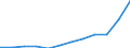 Währung: Million Euro / ZB_Position: Waren / Sektor (ESVG 2010): Volkswirtschaft / Sektor (ESVG 2010): Volkswirtschaft / Saisonbereinigung: Unbereinigte Daten (d.h. weder saisonbereinigte noch kalenderbereinigte Daten) / Bestand oder Fluss: Einnahmen / Geopolitische Partnereinheit: Rest der Welt / Geopolitische Meldeeinheit: Estland