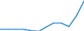 Währung: Million Euro / ZB_Position: Waren / Sektor (ESVG 2010): Volkswirtschaft / Sektor (ESVG 2010): Volkswirtschaft / Saisonbereinigung: Unbereinigte Daten (d.h. weder saisonbereinigte noch kalenderbereinigte Daten) / Bestand oder Fluss: Einnahmen / Geopolitische Partnereinheit: Rest der Welt / Geopolitische Meldeeinheit: Griechenland