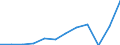 Currency: Million euro / BOP_item: Goods / Sector (ESA 2010): Total economy / Sector (ESA 2010): Total economy / Seasonal adjustment: Unadjusted data (i.e. neither seasonally adjusted nor calendar adjusted data) / Stock or flow: Credit / Geopolitical entity (partner): Rest of the world / Geopolitical entity (reporting): France