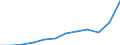 Währung: Million Euro / ZB_Position: Waren / Sektor (ESVG 2010): Volkswirtschaft / Sektor (ESVG 2010): Volkswirtschaft / Saisonbereinigung: Unbereinigte Daten (d.h. weder saisonbereinigte noch kalenderbereinigte Daten) / Bestand oder Fluss: Einnahmen / Geopolitische Partnereinheit: Rest der Welt / Geopolitische Meldeeinheit: Kroatien