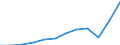 Currency: Million euro / BOP_item: Goods / Sector (ESA 2010): Total economy / Sector (ESA 2010): Total economy / Seasonal adjustment: Unadjusted data (i.e. neither seasonally adjusted nor calendar adjusted data) / Stock or flow: Credit / Geopolitical entity (partner): Rest of the world / Geopolitical entity (reporting): Italy