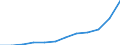 Currency: Million euro / BOP_item: Goods / Sector (ESA 2010): Total economy / Sector (ESA 2010): Total economy / Seasonal adjustment: Unadjusted data (i.e. neither seasonally adjusted nor calendar adjusted data) / Stock or flow: Credit / Geopolitical entity (partner): Rest of the world / Geopolitical entity (reporting): Latvia