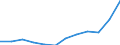 Currency: Million euro / BOP_item: Goods / Sector (ESA 2010): Total economy / Sector (ESA 2010): Total economy / Seasonal adjustment: Unadjusted data (i.e. neither seasonally adjusted nor calendar adjusted data) / Stock or flow: Credit / Geopolitical entity (partner): Rest of the world / Geopolitical entity (reporting): Lithuania