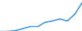 Currency: Million euro / BOP_item: Goods / Sector (ESA 2010): Total economy / Sector (ESA 2010): Total economy / Seasonal adjustment: Unadjusted data (i.e. neither seasonally adjusted nor calendar adjusted data) / Stock or flow: Credit / Geopolitical entity (partner): Rest of the world / Geopolitical entity (reporting): Hungary